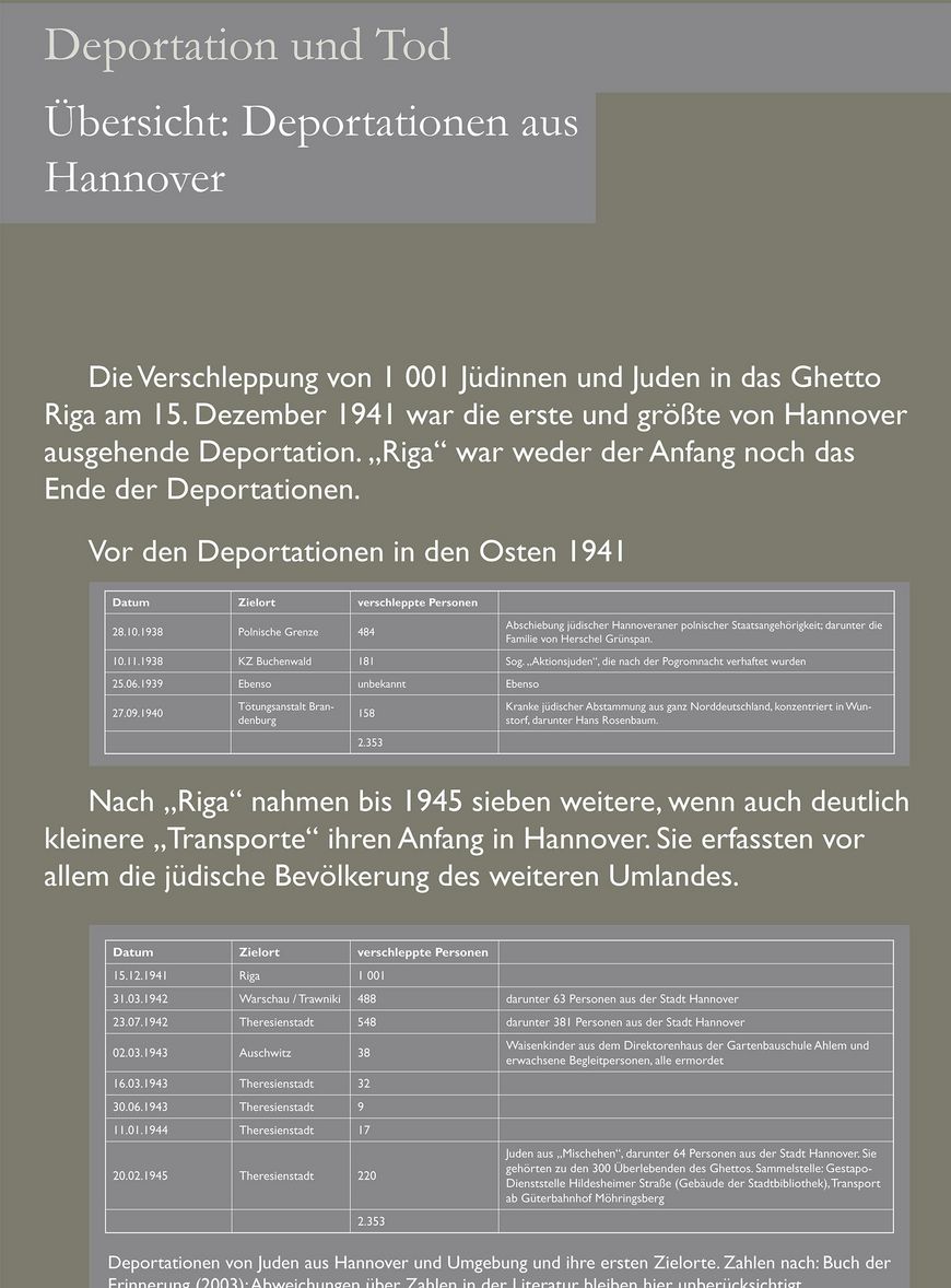 Overview: Deportations from Hannover